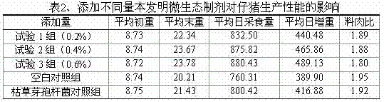 Bacillus subtilis liquid fermented licorice microecological preparation, preparation method and application as feed additive for livestock and poultry