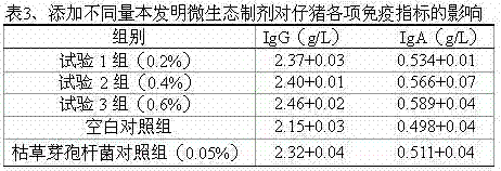 Bacillus subtilis liquid fermented licorice microecological preparation, preparation method and application as feed additive for livestock and poultry