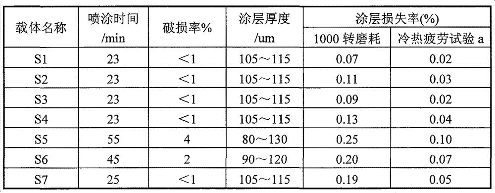 Spraying preparation method of layered composite oxide carrier