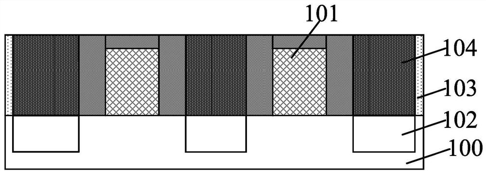 Semiconductor structure and forming method of semiconductor structure