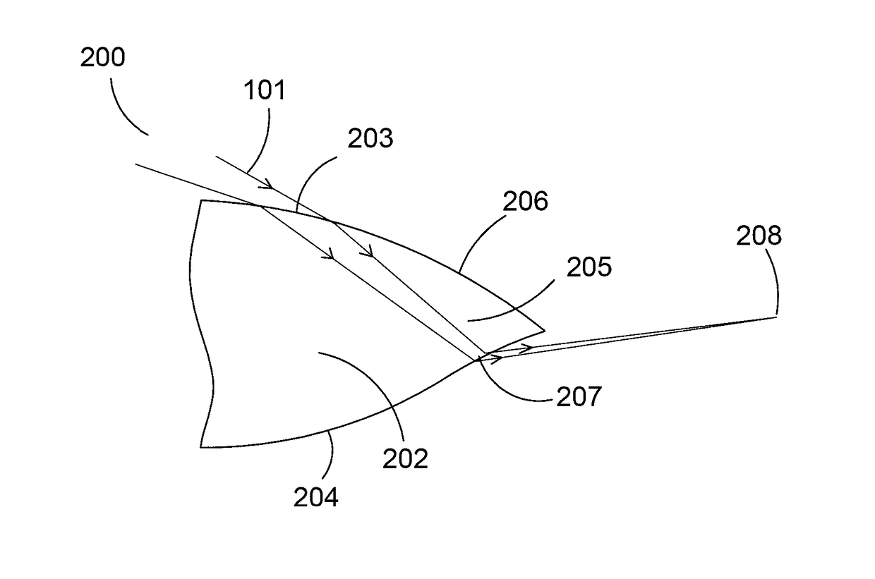 Lens design