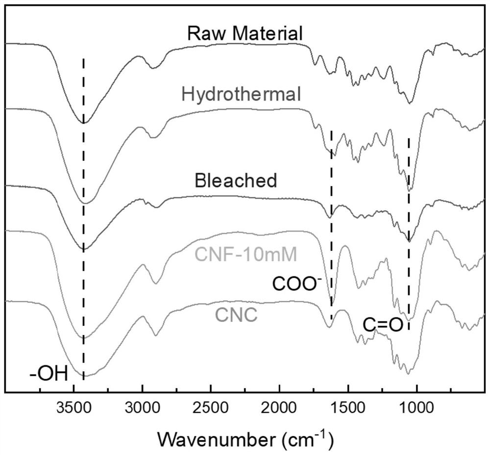 Nanocellulose-stabilized Pickering emulsion type drilling fluid and preparation method thereof