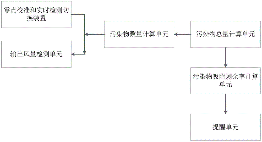 Air purifier and replacement reminding method and device of filter net of air purifier