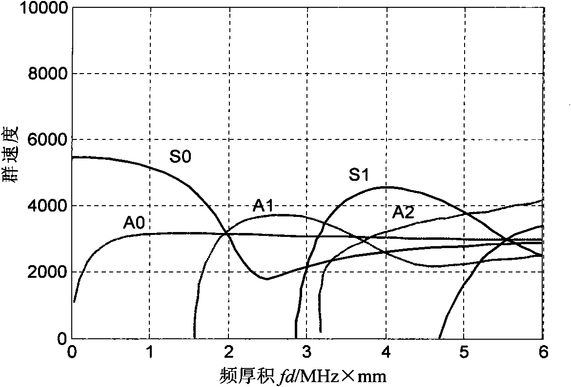 Impact load location method based on multiple signal classification algorithm