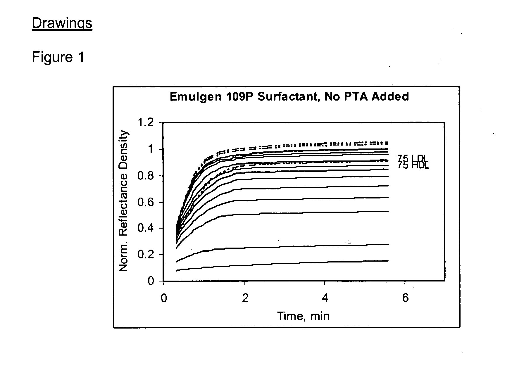 One-step assay for high-density lipoprotein cholesterol