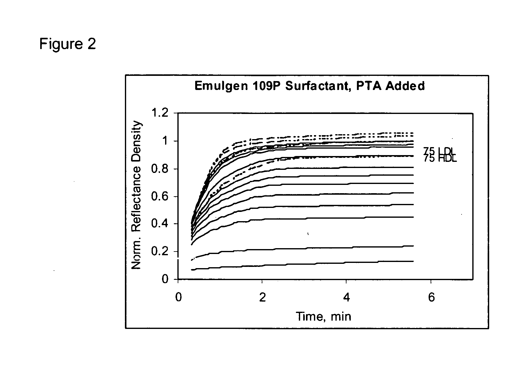 One-step assay for high-density lipoprotein cholesterol