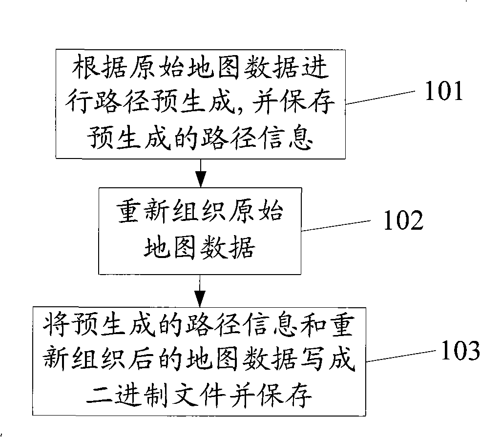 Method, apparatus and system for matching map and conferring route