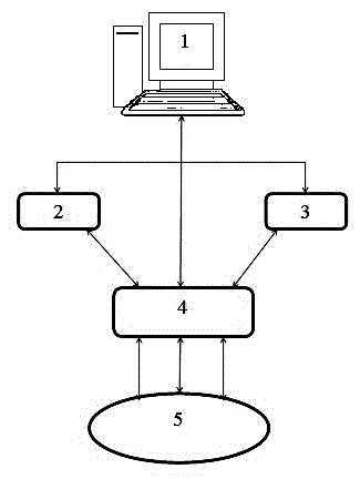 Intelligent multi-channel fiber grating online backup system