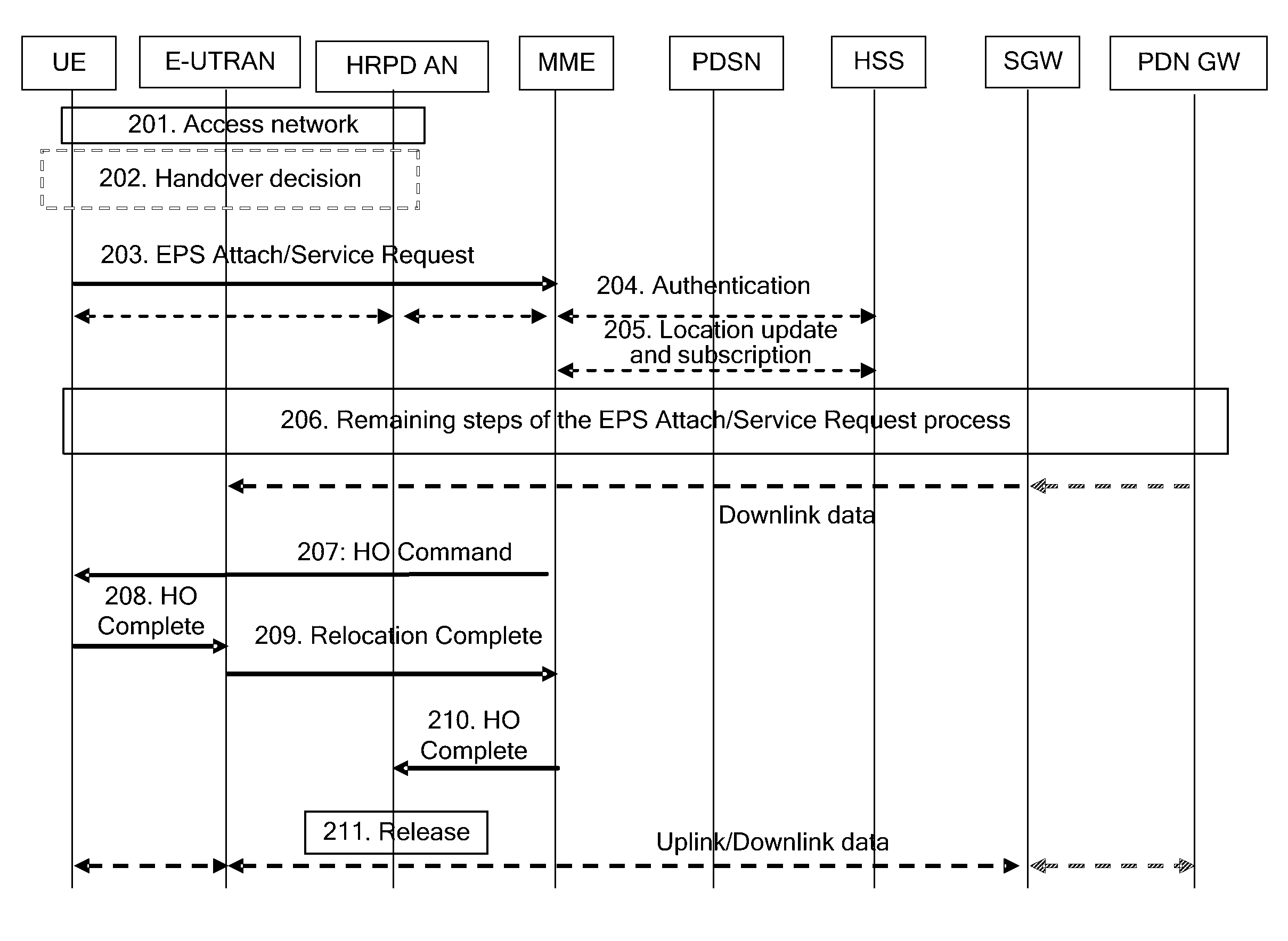 Method, device and system for implementing optimized inter-RAT handover