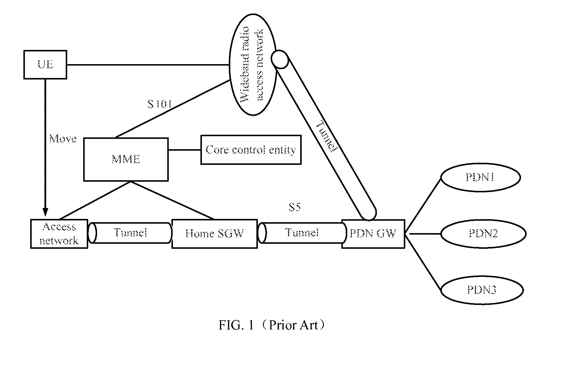 Method, device and system for implementing optimized inter-RAT handover