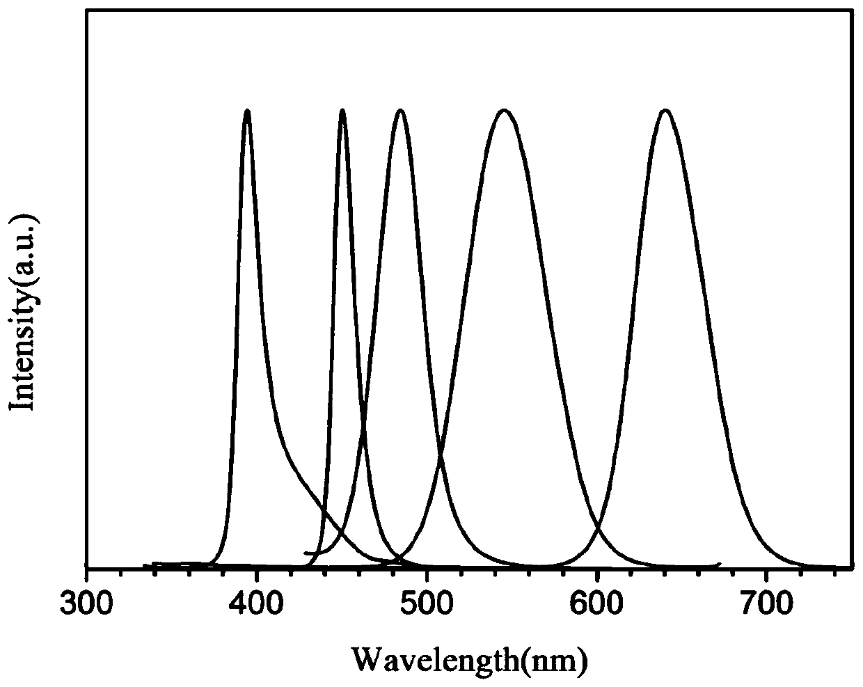 CsPbX&lt;3&gt; perovskite nanocrystalline electroluminescent diode with self-assembled multi-dimensional quantum well