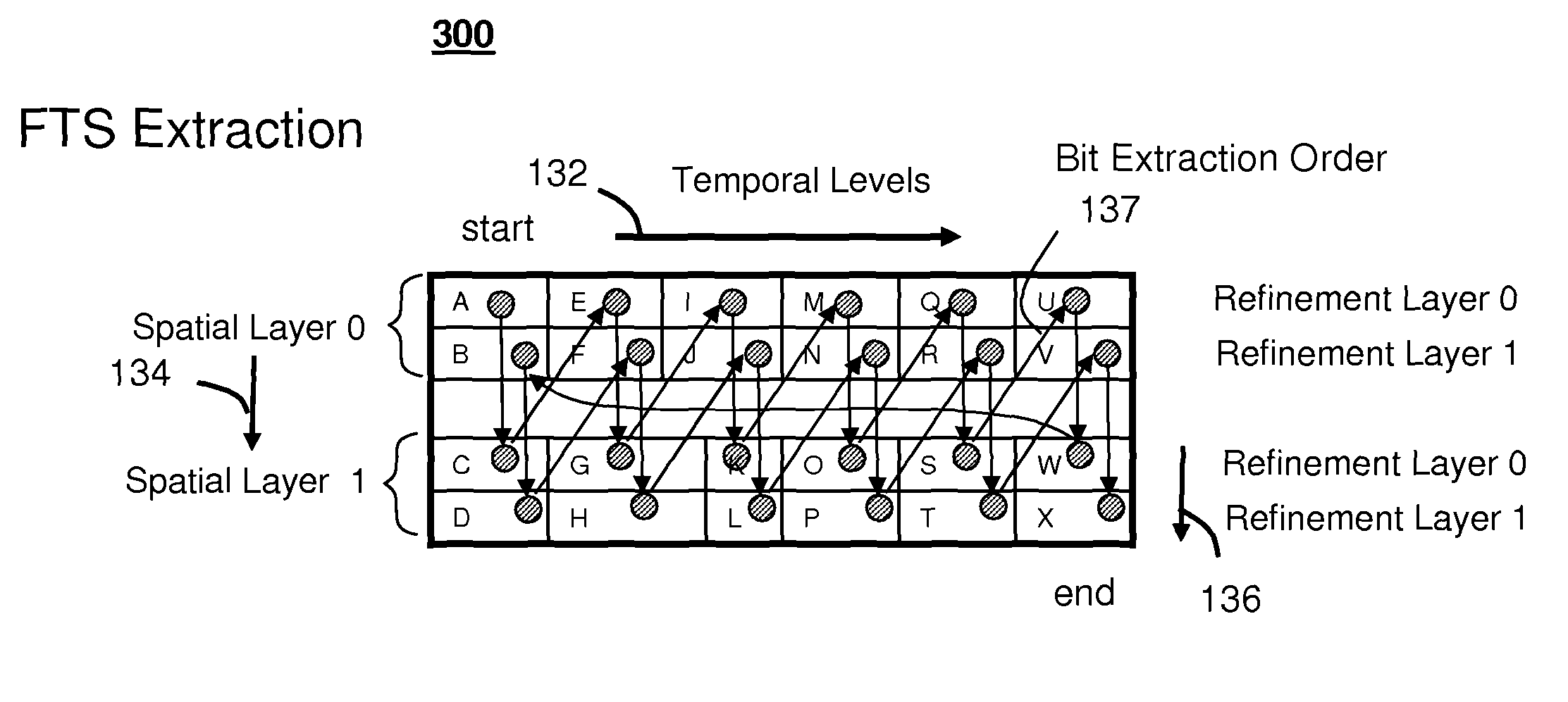 Method and system for scalable bitstream extraction