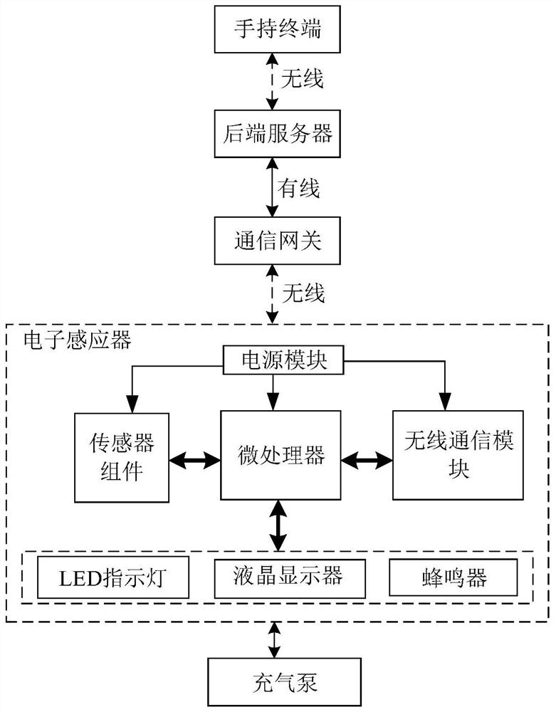 A missile storage and transportation box monitoring system