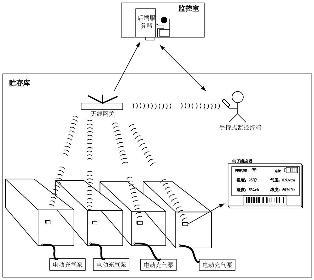 A missile storage and transportation box monitoring system