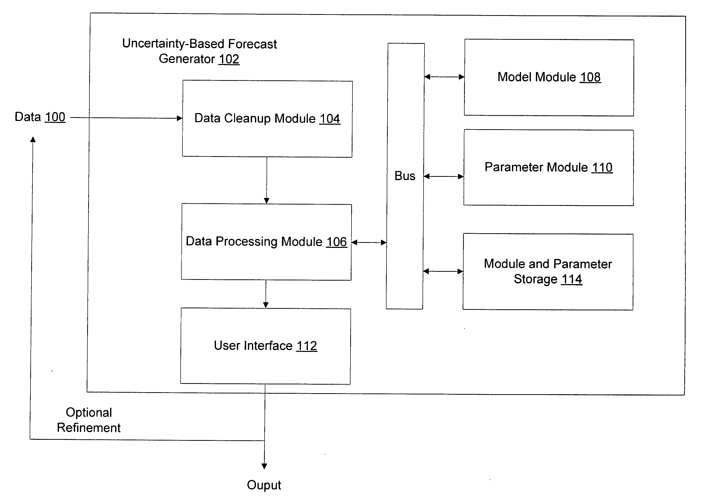 System and method for representing and incorporating available information into uncertainty-based forecasts