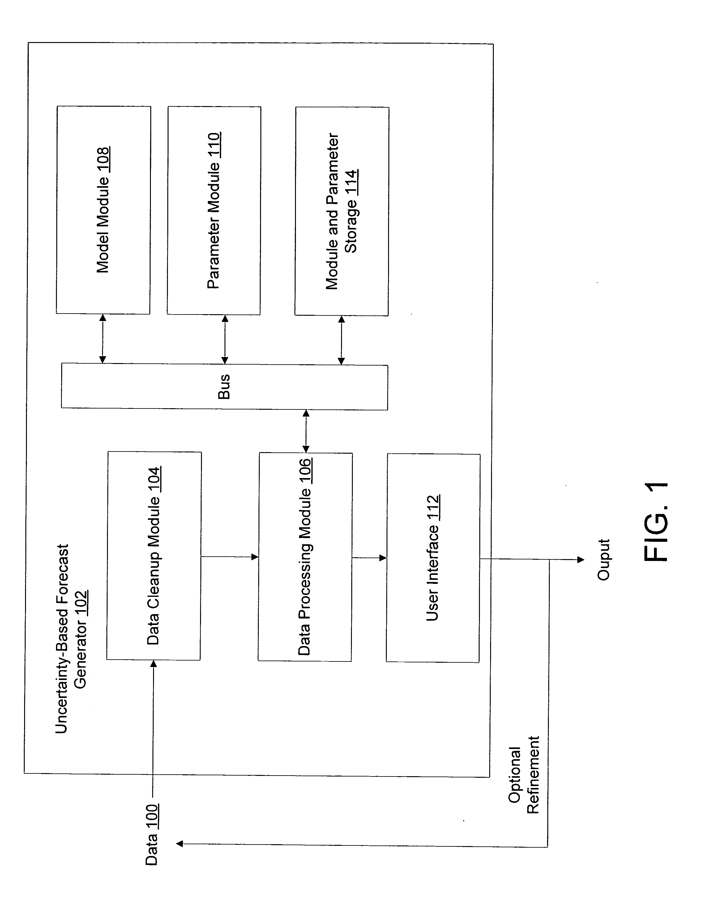 System and method for representing and incorporating available information into uncertainty-based forecasts