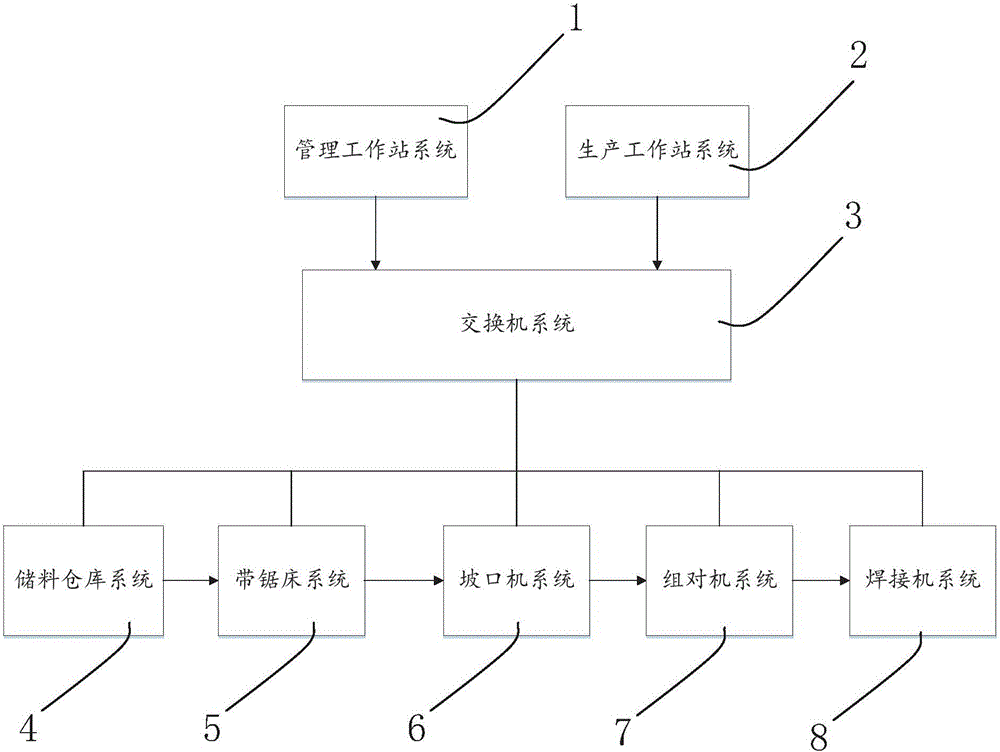 Production system of pipe prefabrication digital factory and application method of production system