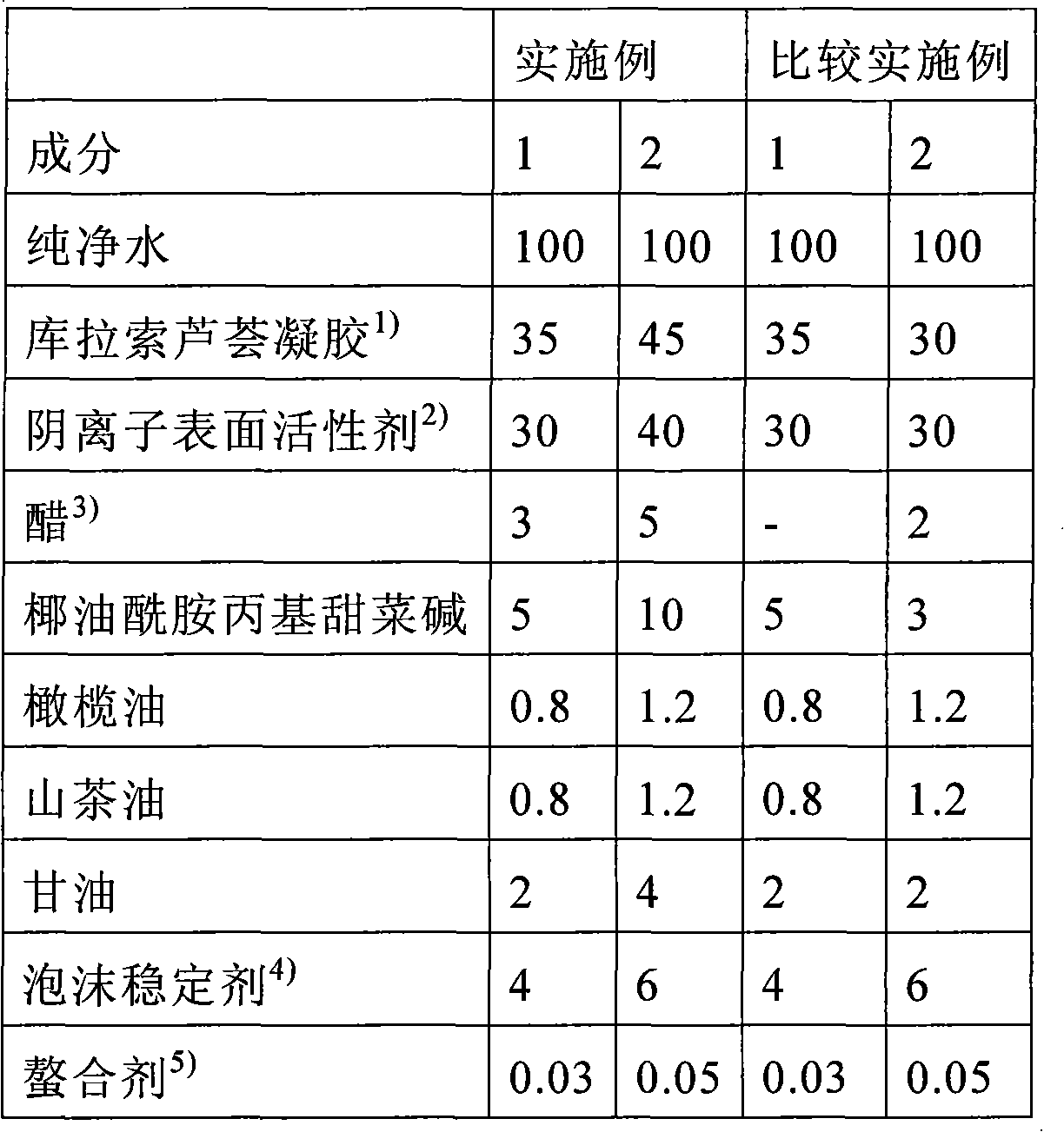 Liquid body cleanser composition