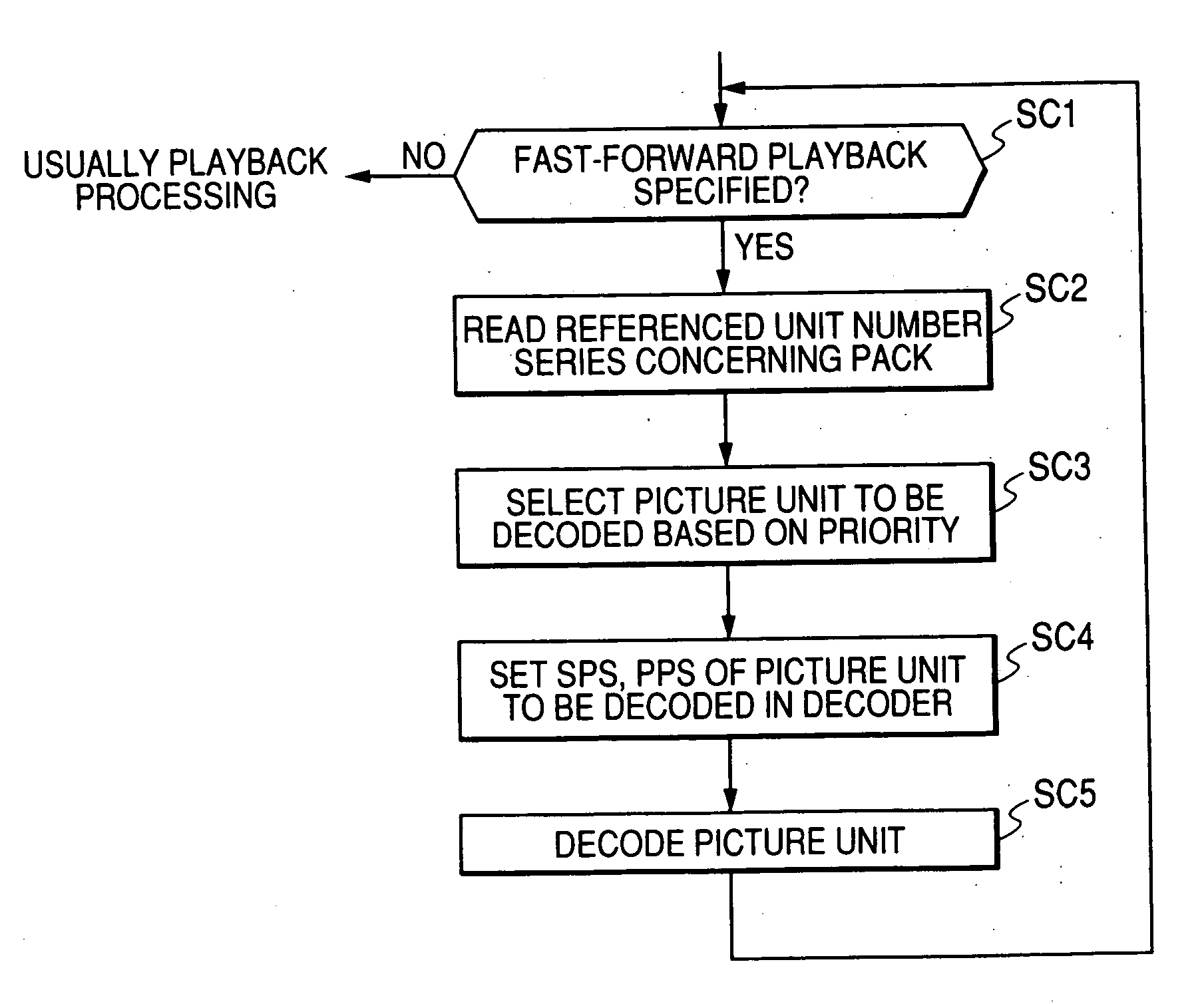 Video image encoder, video image decoder, and coded stream generation method