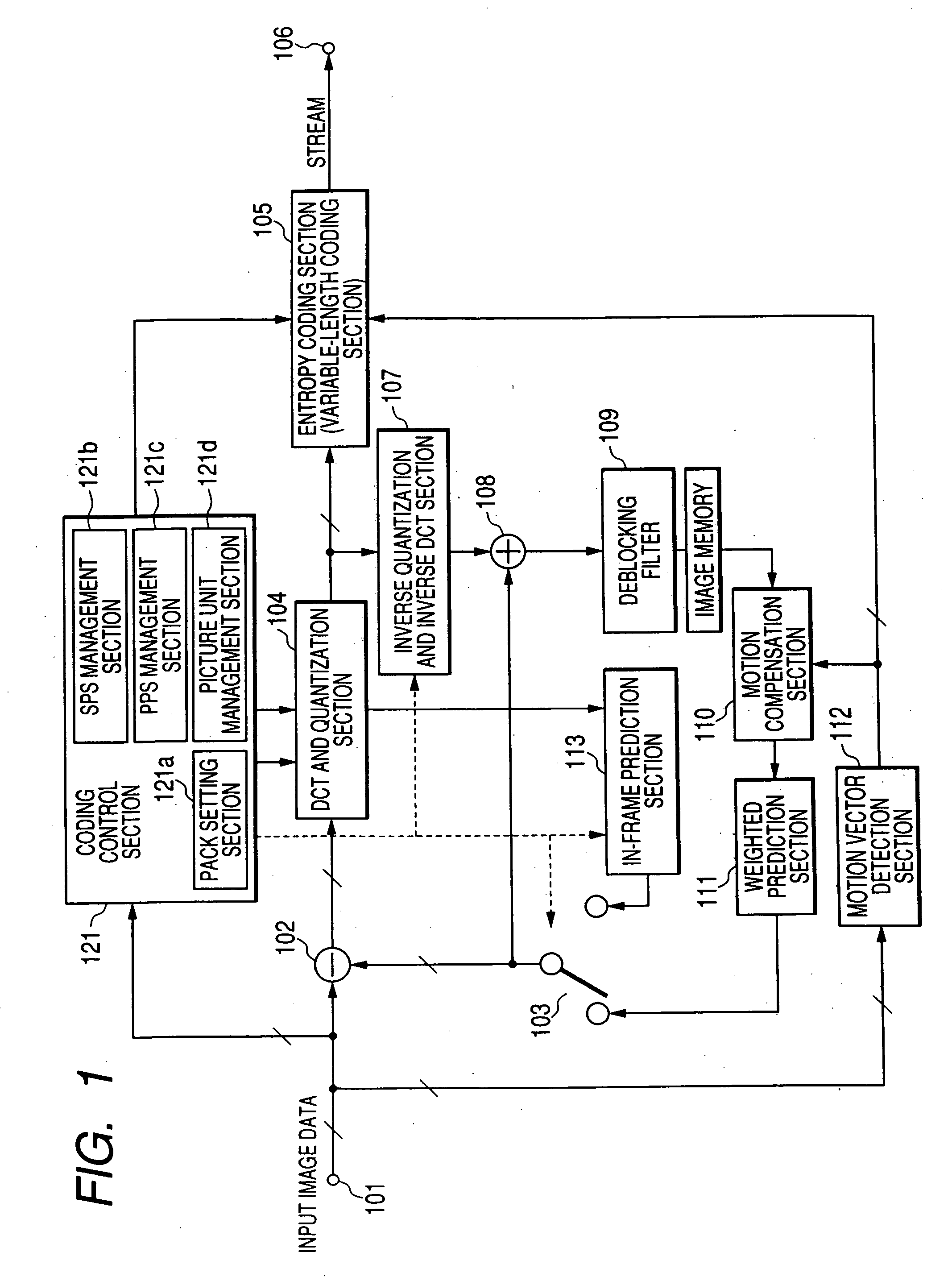 Video image encoder, video image decoder, and coded stream generation method