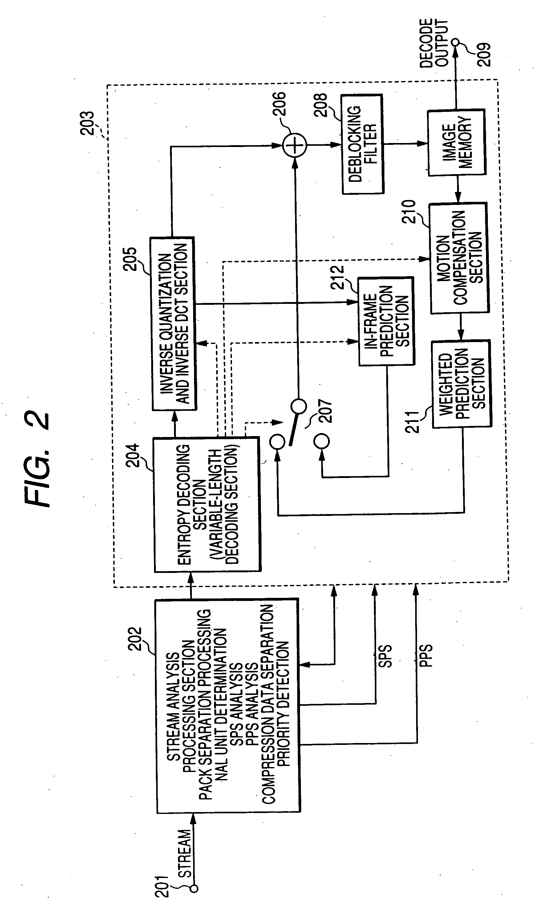 Video image encoder, video image decoder, and coded stream generation method