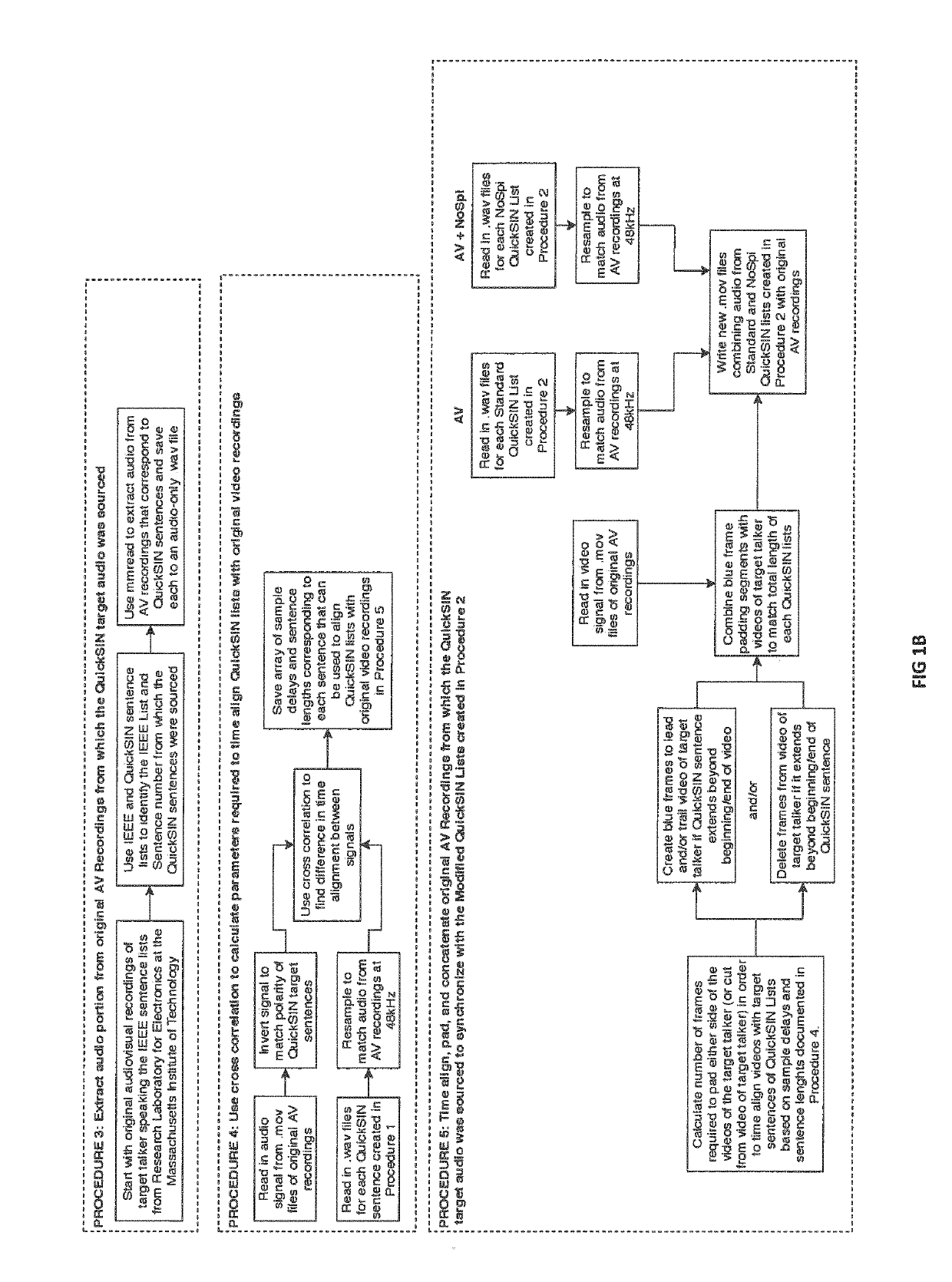 System and method for evaluating speech perception in complex listening environments