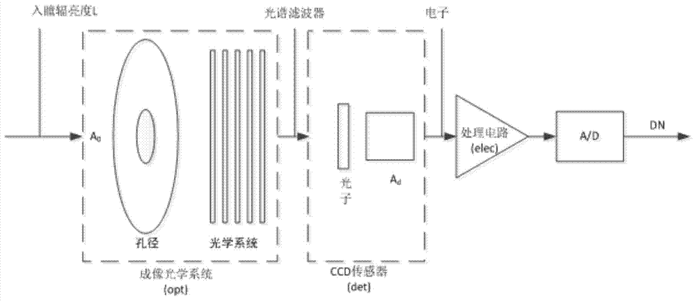 Space camera in-orbit absolute calibration method based on fixed star