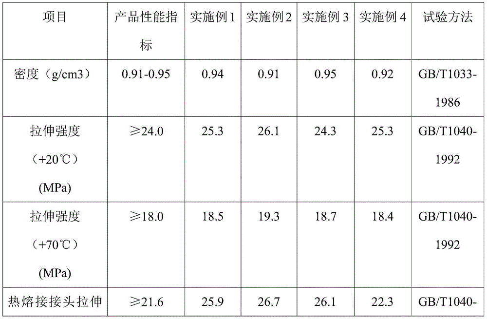 Anti-aging MPP (modified polypropylene) electric tube