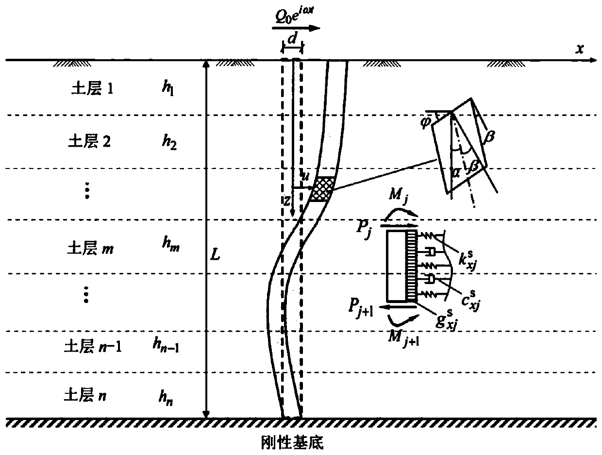 Method for analyzing horizontal dynamic response of single pile in layered soil based on Pasternak foundation model