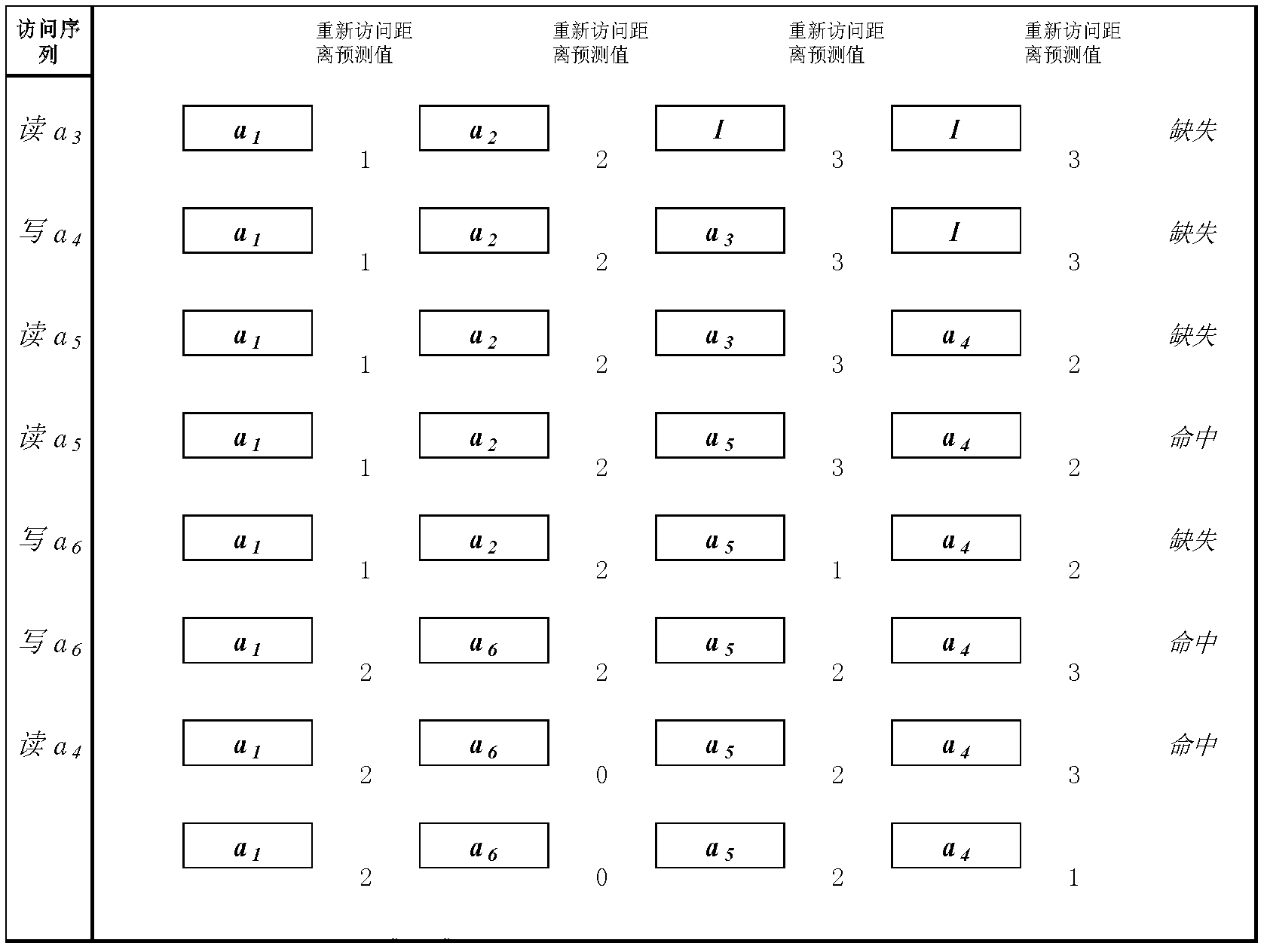 Read/write distinguished data storage replacing method based on phase change memory