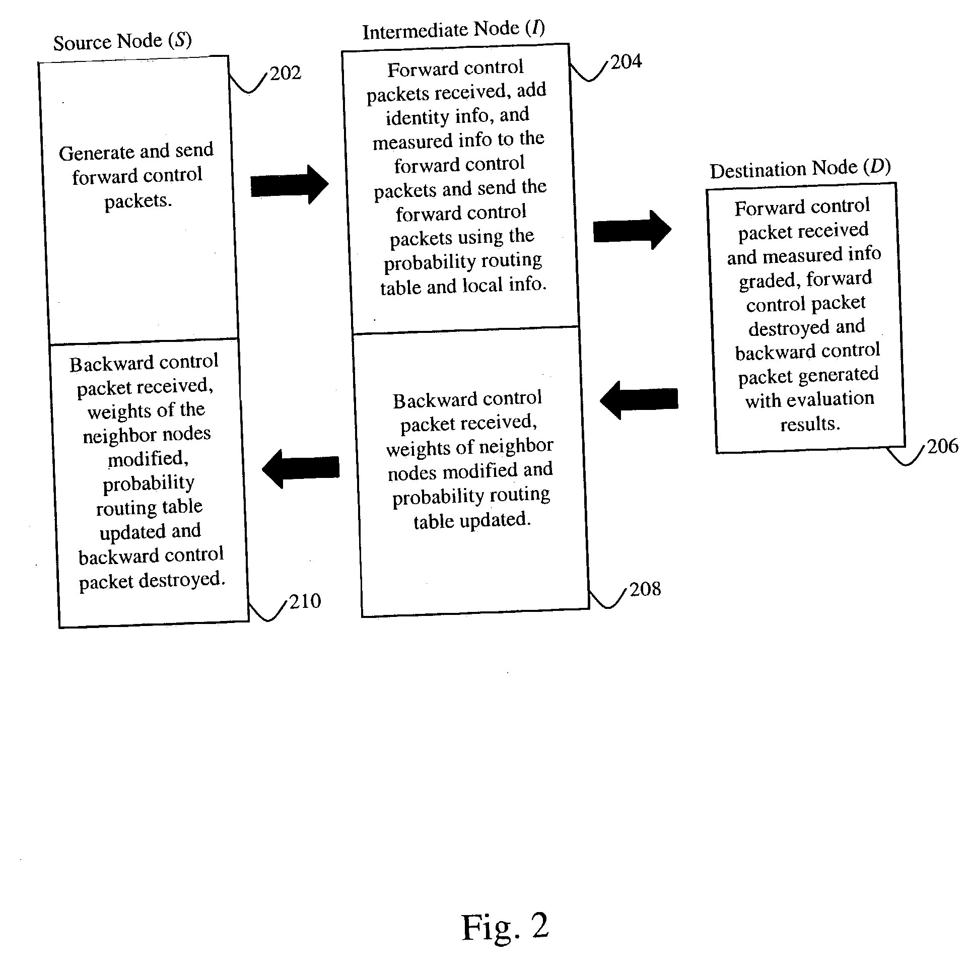 Routing method for mobile infrastructureless network