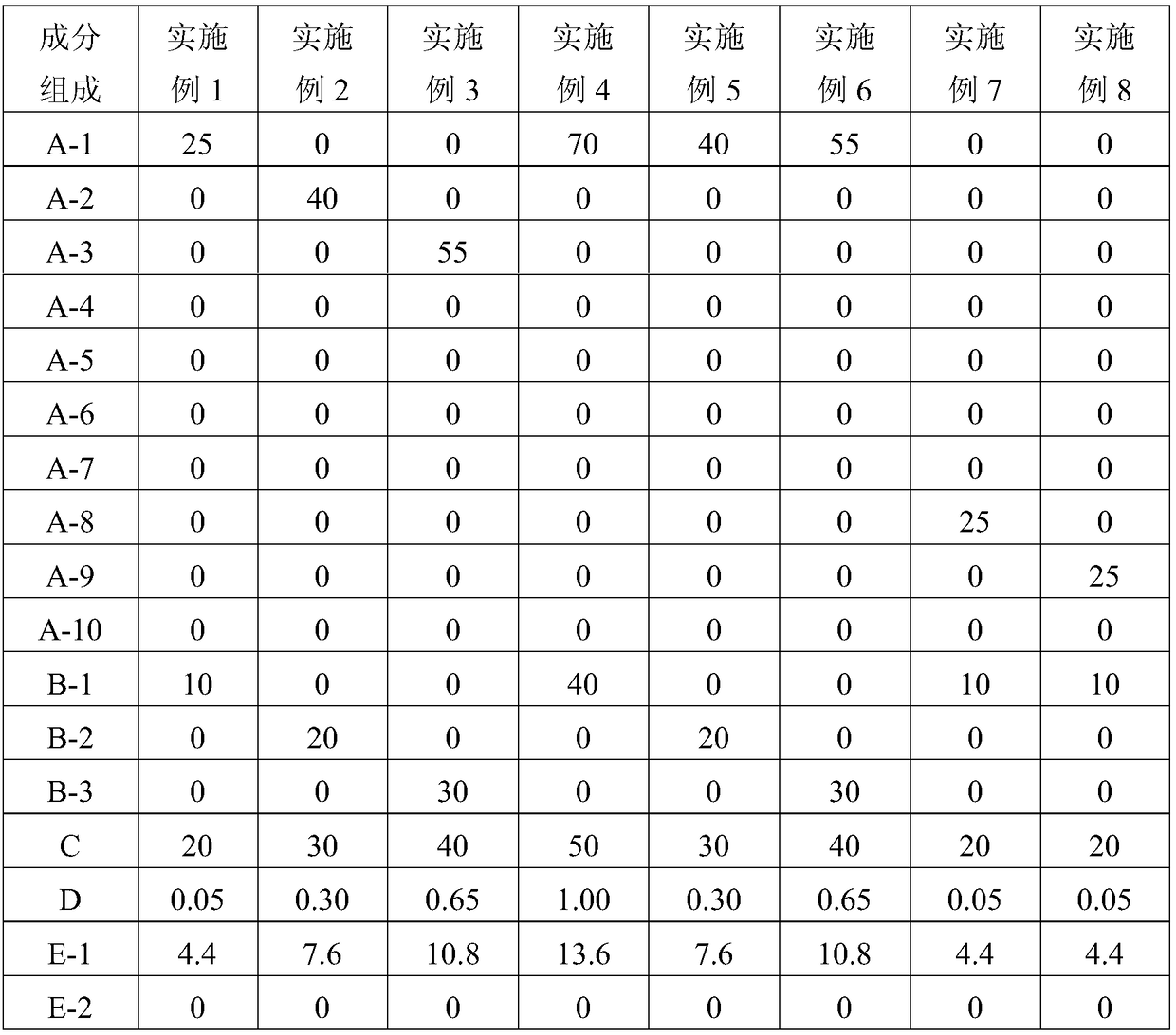 Halogen antimony-free resin composition, prepreg using same, laminated board and printed circuit board