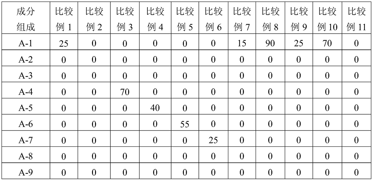 Halogen antimony-free resin composition, prepreg using same, laminated board and printed circuit board