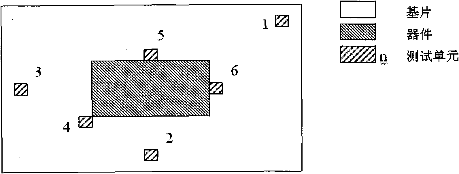 Measuring method of package thermal strain of radio frequency micro electromechanical system device