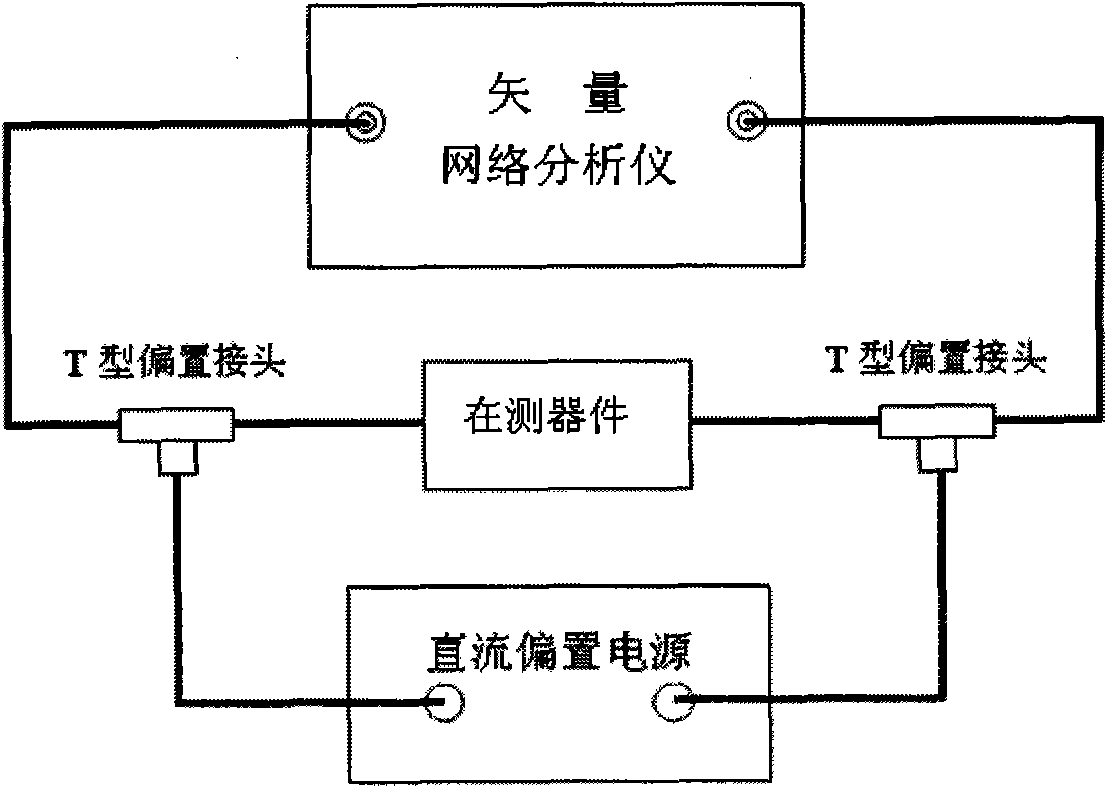 Measuring method of package thermal strain of radio frequency micro electromechanical system device