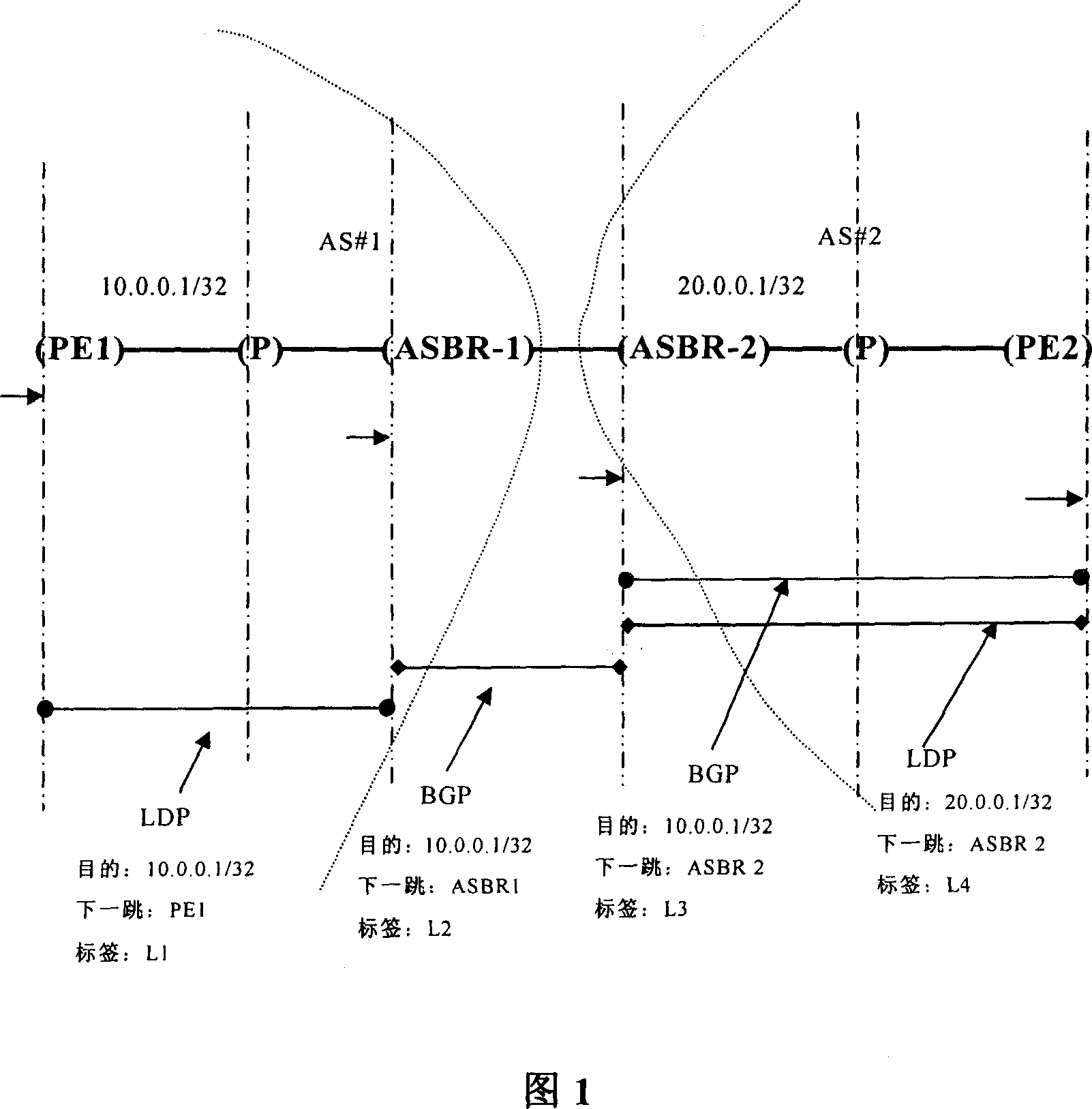 LSP establishing method