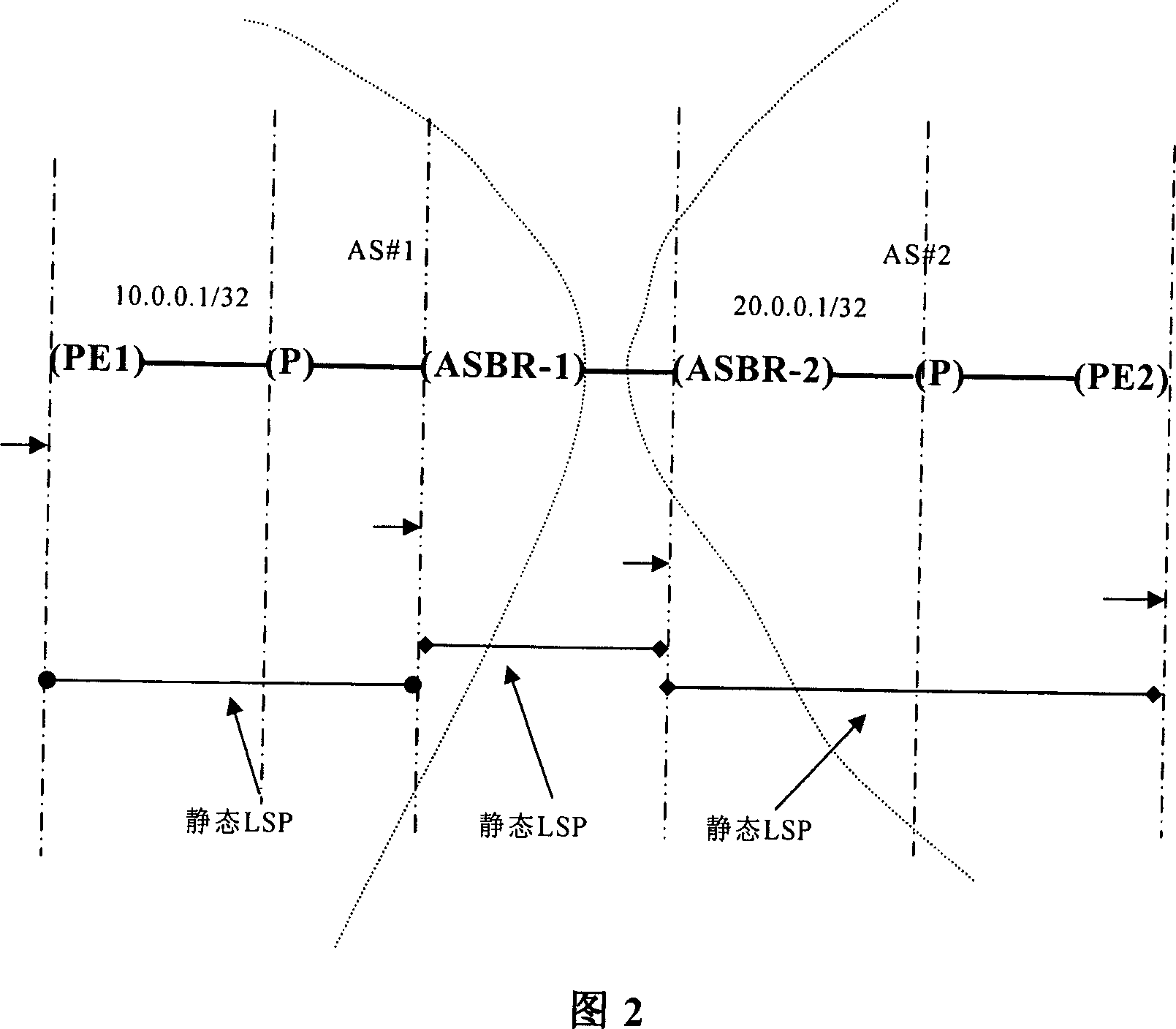 LSP establishing method