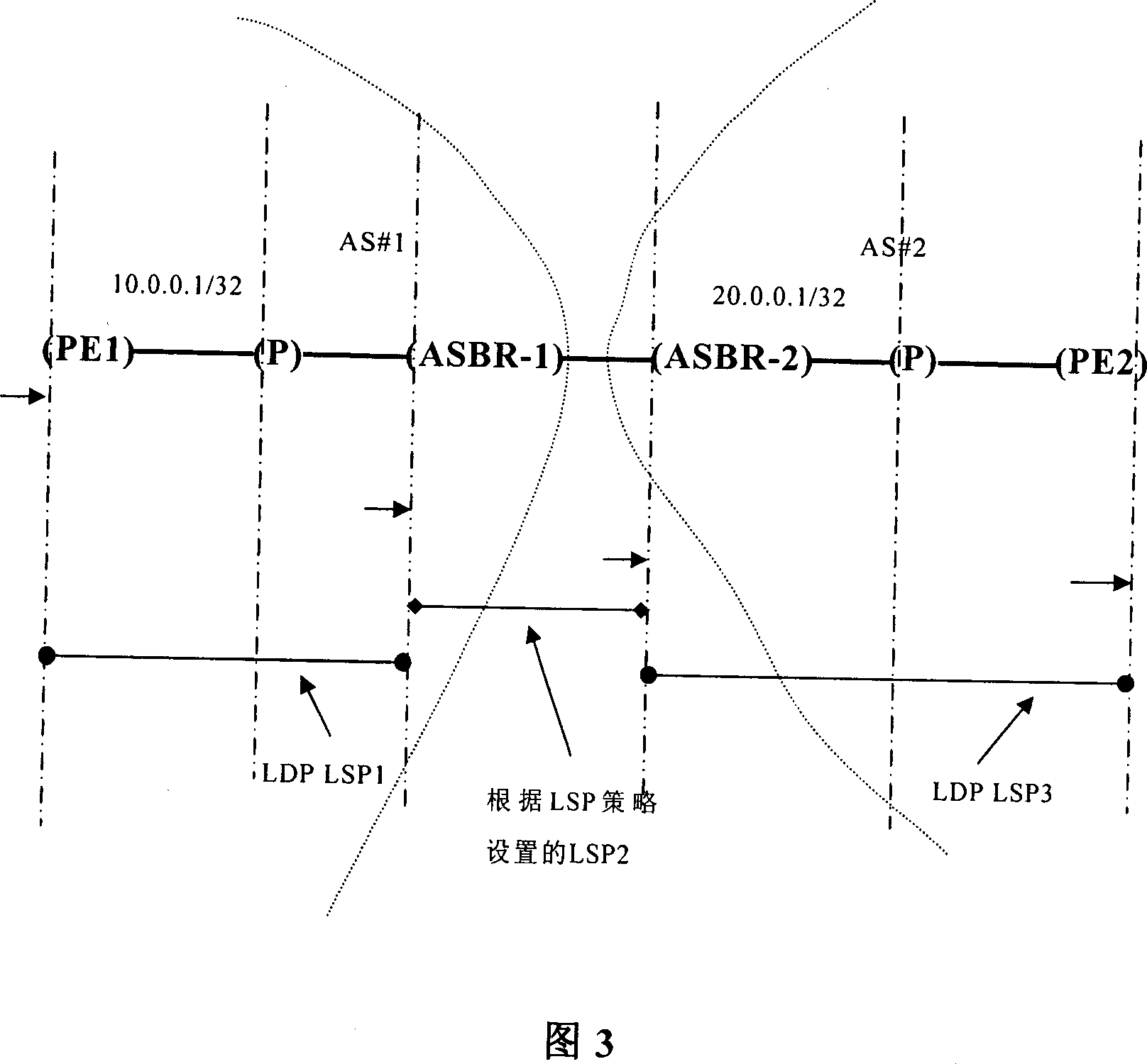 LSP establishing method