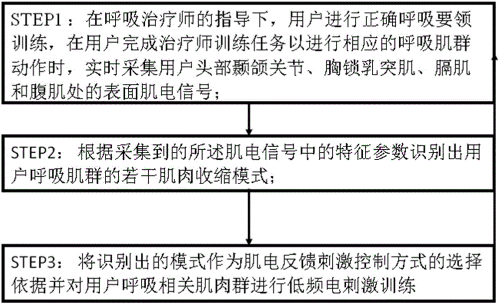 Respiratory training system and method based on bioelectric signals