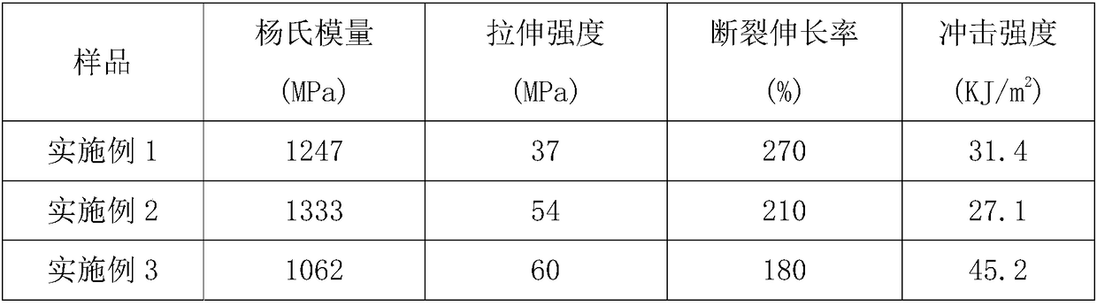 Method for reutilizing solar cell backboard waste film and leftover material of solar cell backboard waste film