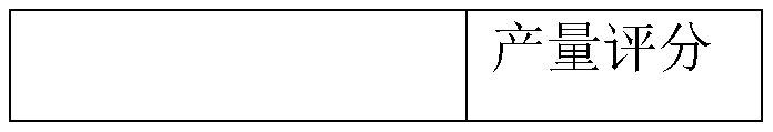 Composite microbial agent coated biological compound fertilizer and preparation method thereof