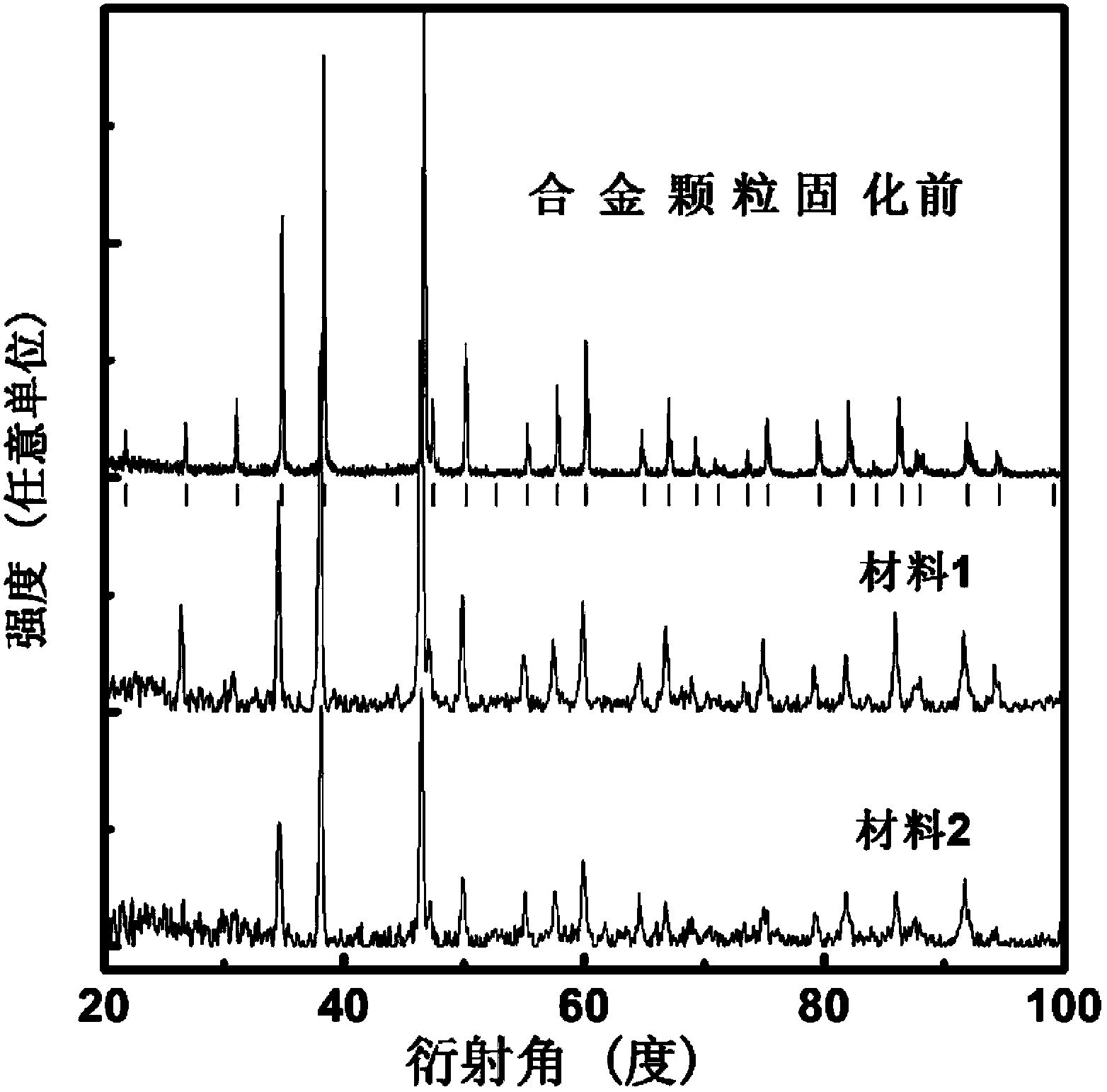 Thermoplastic molding adhesion magnetic refrigerant materials, preparation method and applications