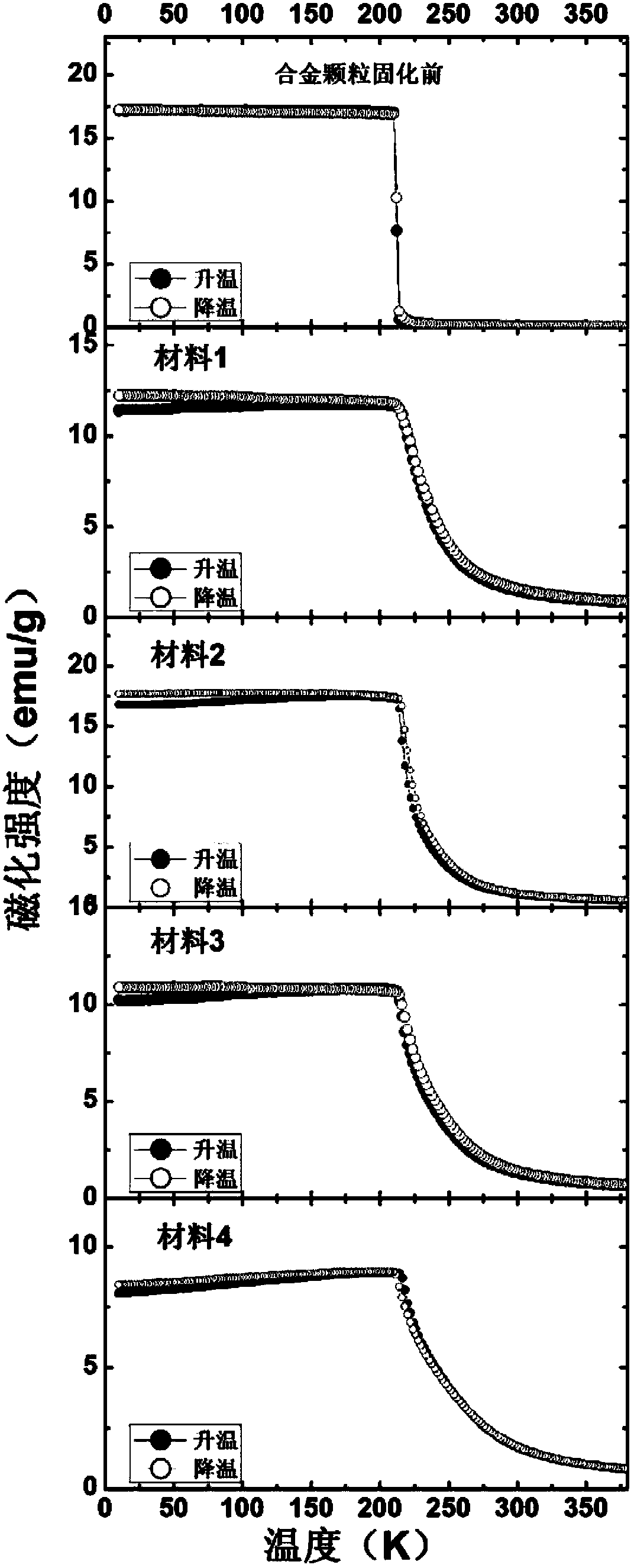 Thermoplastic molding adhesion magnetic refrigerant materials, preparation method and applications