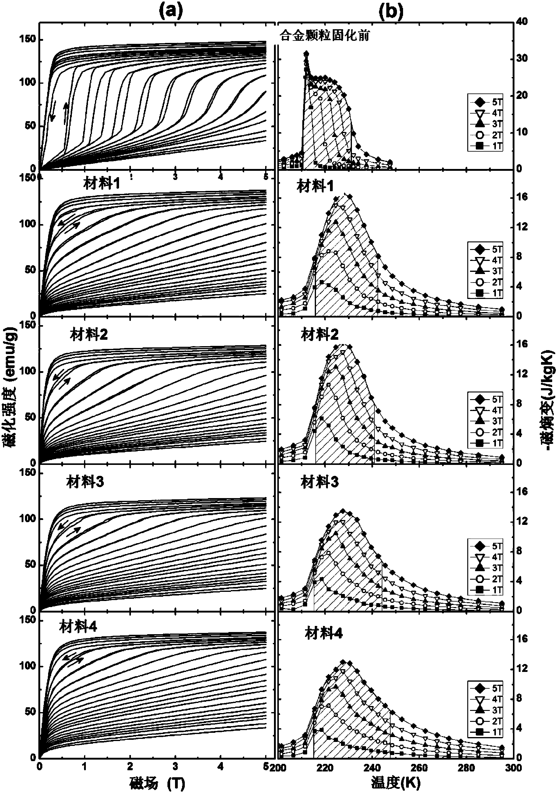 Thermoplastic molding adhesion magnetic refrigerant materials, preparation method and applications