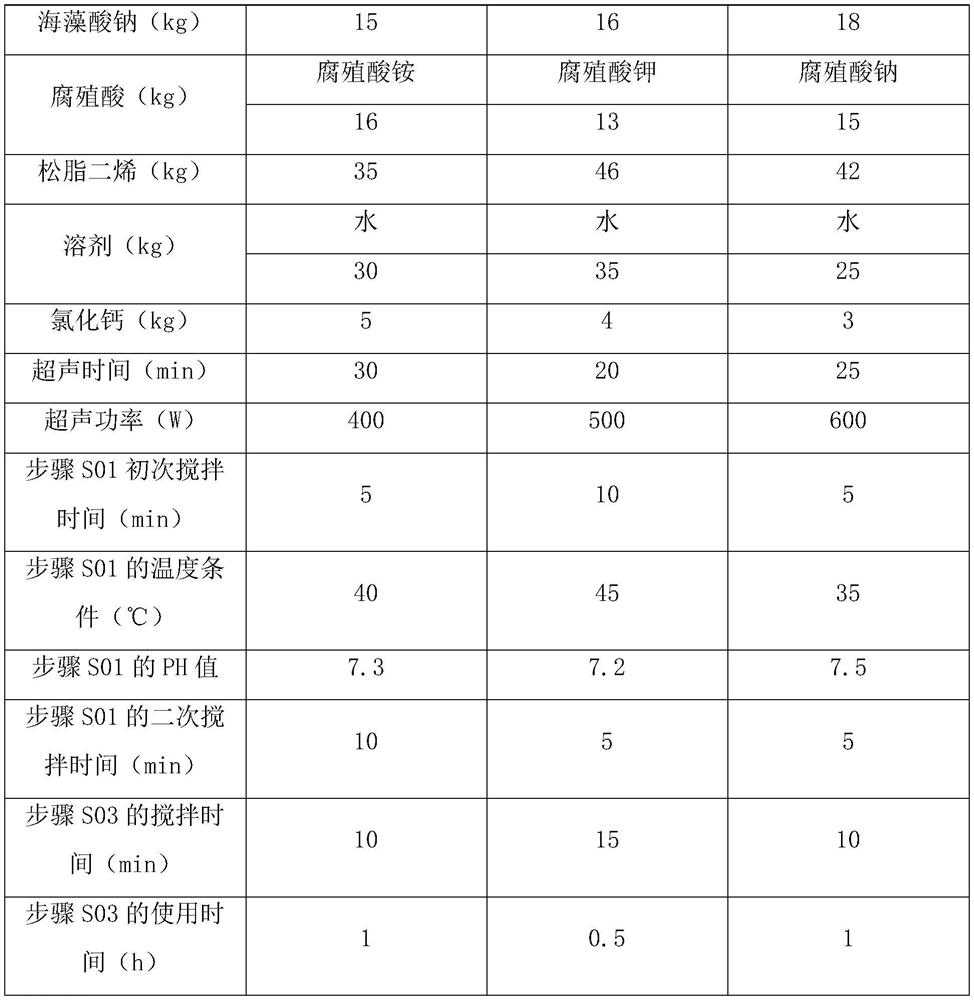 A high-efficiency anti-transpiration agent and its application method in the full crown transplanting of large trees