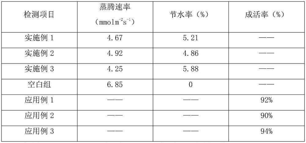 A high-efficiency anti-transpiration agent and its application method in the full crown transplanting of large trees