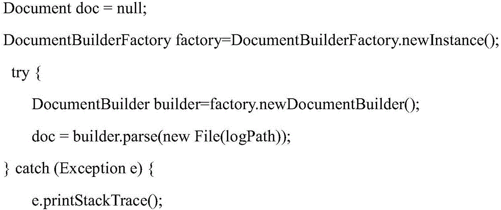 A code productivity statistical method and system thereof