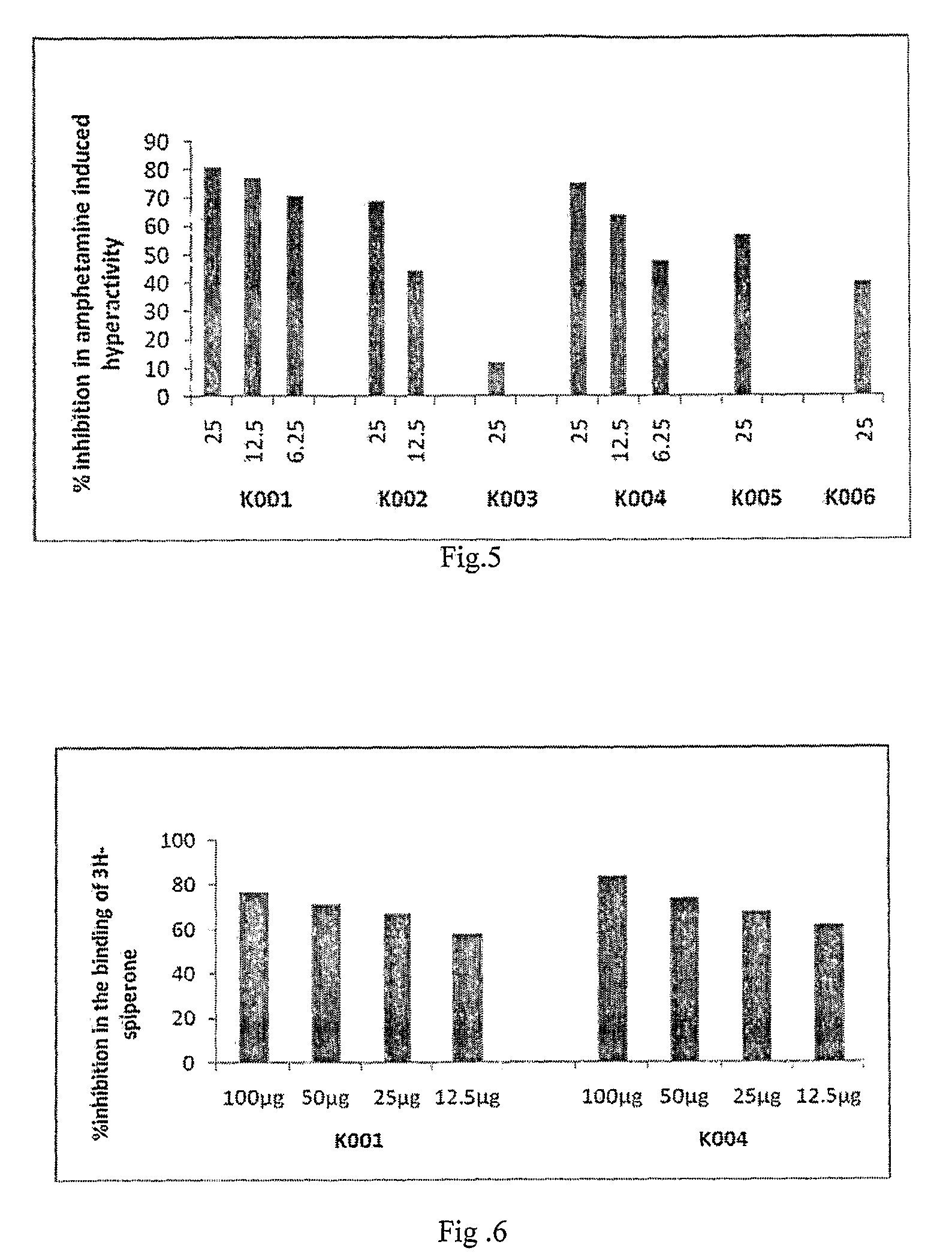 Antipsychotic agents and standardized antipsychotic fractions from <i>Rauwolfia tetraphylla </i>and process of their isolation