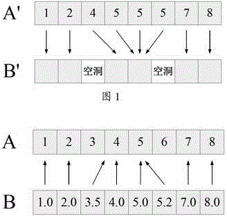 Three-dimensional video rendering method and device