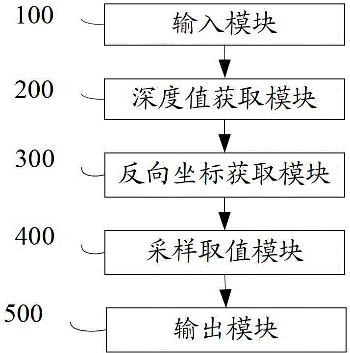 Three-dimensional video rendering method and device